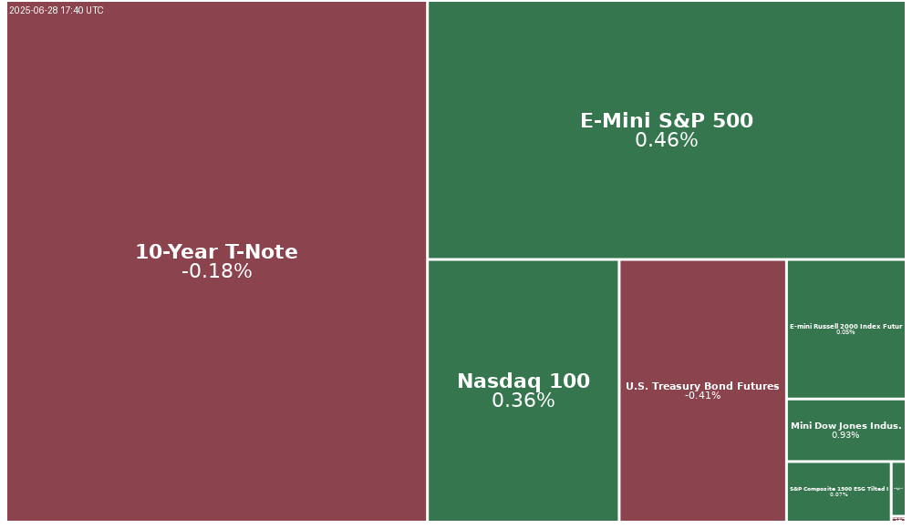 Treemap Image